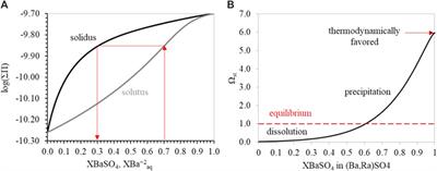 EURAD state-of-the-art report on the understanding of radionuclide retention and transport in clay and crystalline rocks